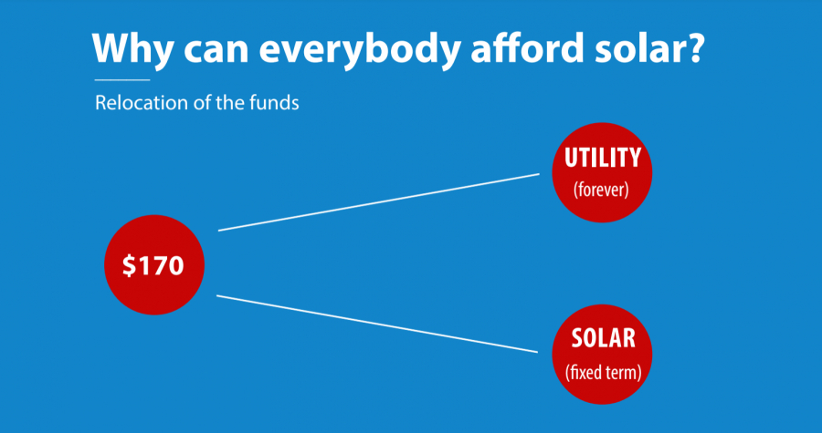 Thinking Of Installing Solar Panels? Here’s What You Need To Know